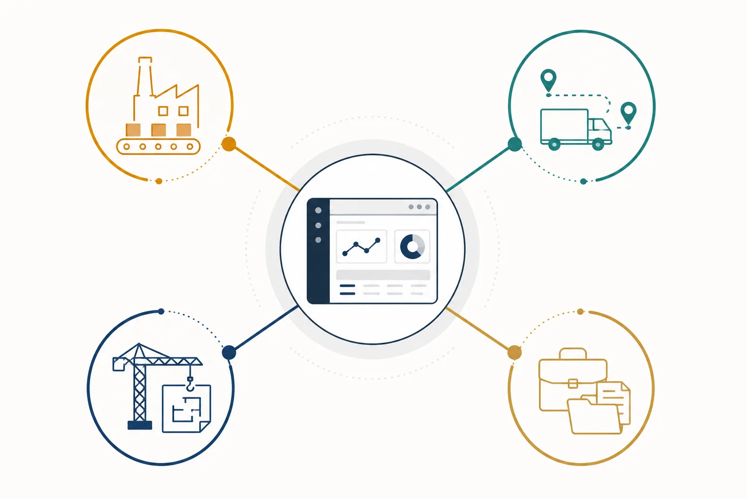 Icons representing manufacturing, logistics, construction, and professional services workflows connected to a central software system