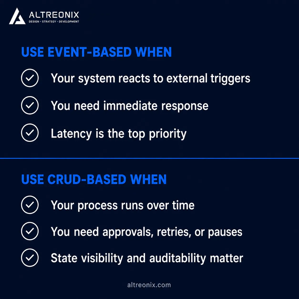 Decision reference card from Altreonix showing when to use event-based automation versus CRUD-based automation