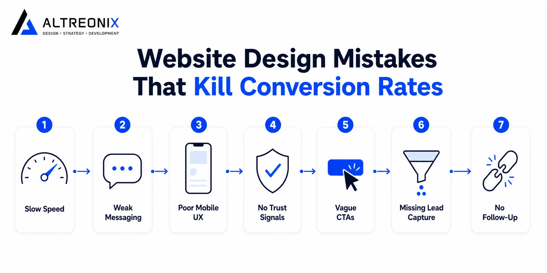 Branded infographic banner showing seven website design mistakes that kill conversion rates