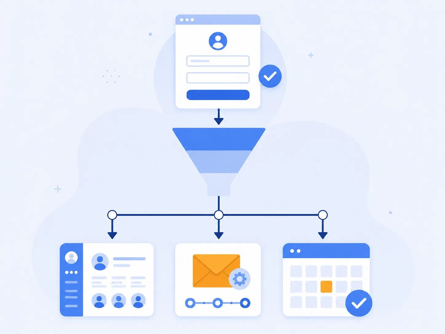 Diagram showing a website lead flowing into a CRM and automated follow-up system